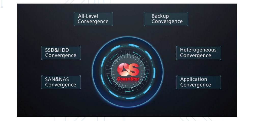 OceanStor-chart