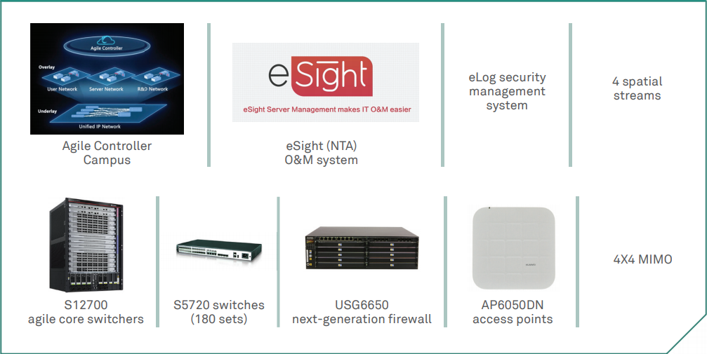 huawei helps dpu build high speed campus network in digital landscape strategy