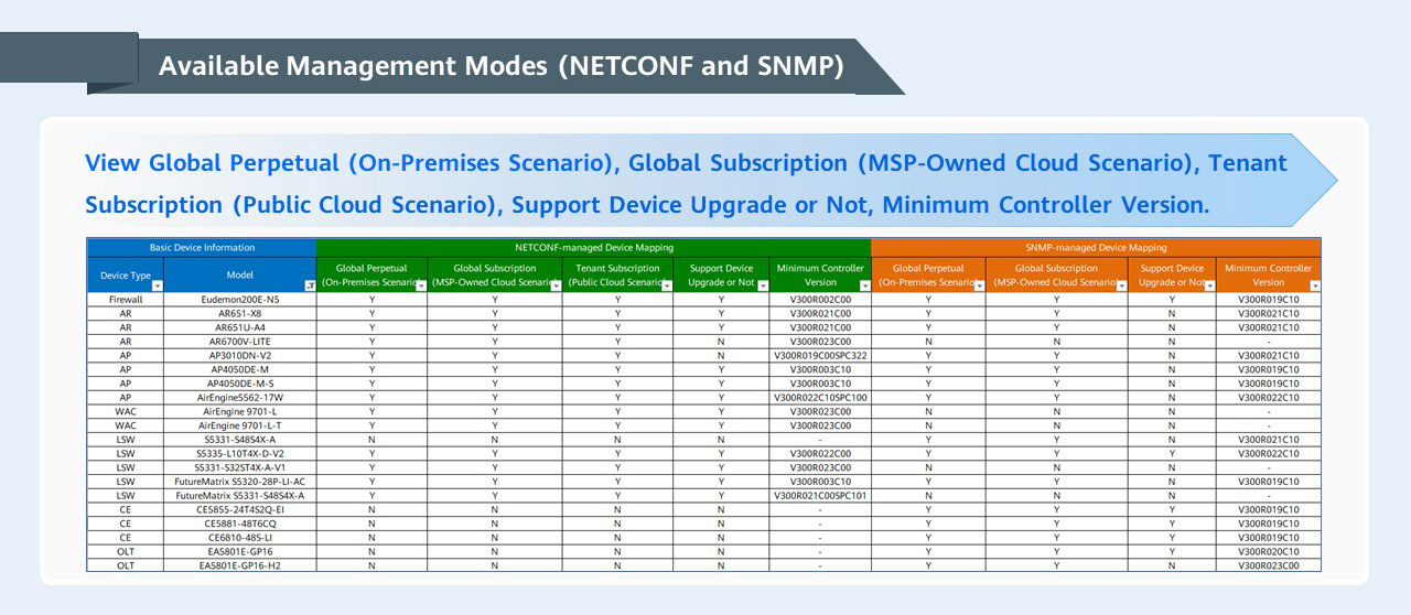 Imaster Nce Campus Device Requirements And Version Mapping Huawei